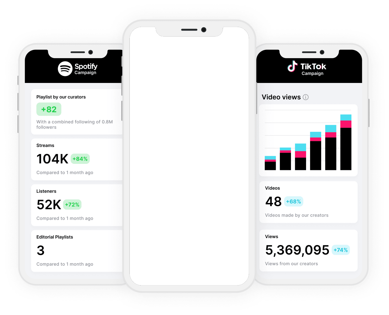Spotify and TikTok music promotion campaign dashboards