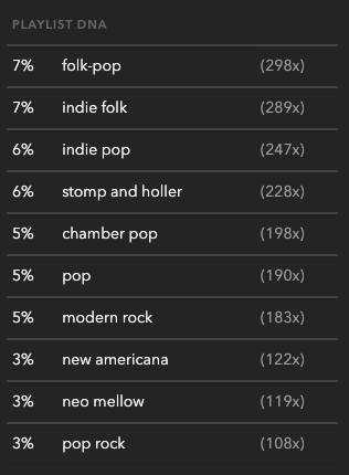 sites like playlist push