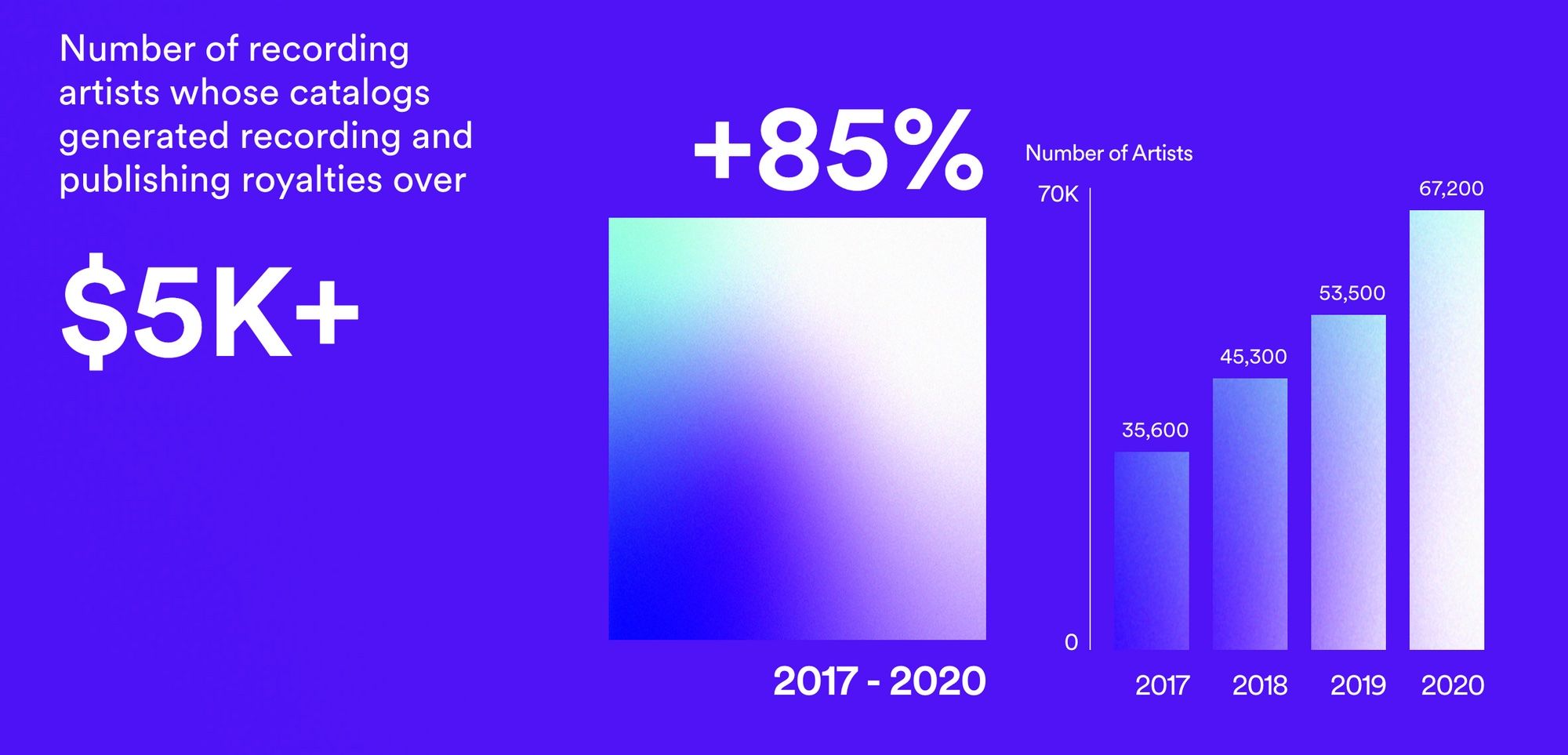 Spotify Royalties Calculator (Updated for 2024)