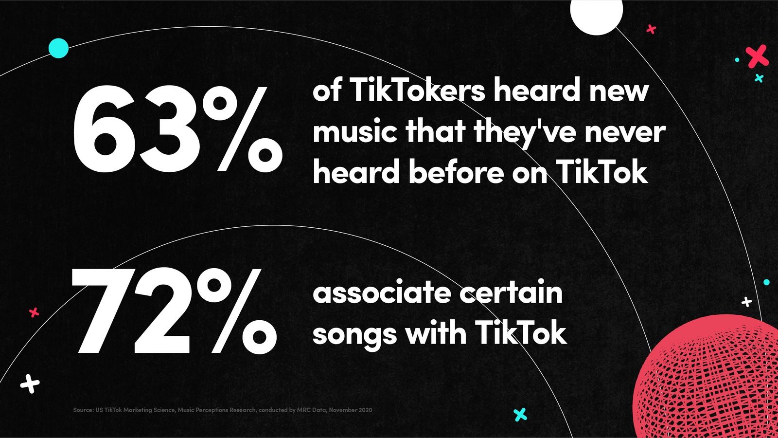 Músicas Tiktok's  Stats and Insights - vidIQ  Stats