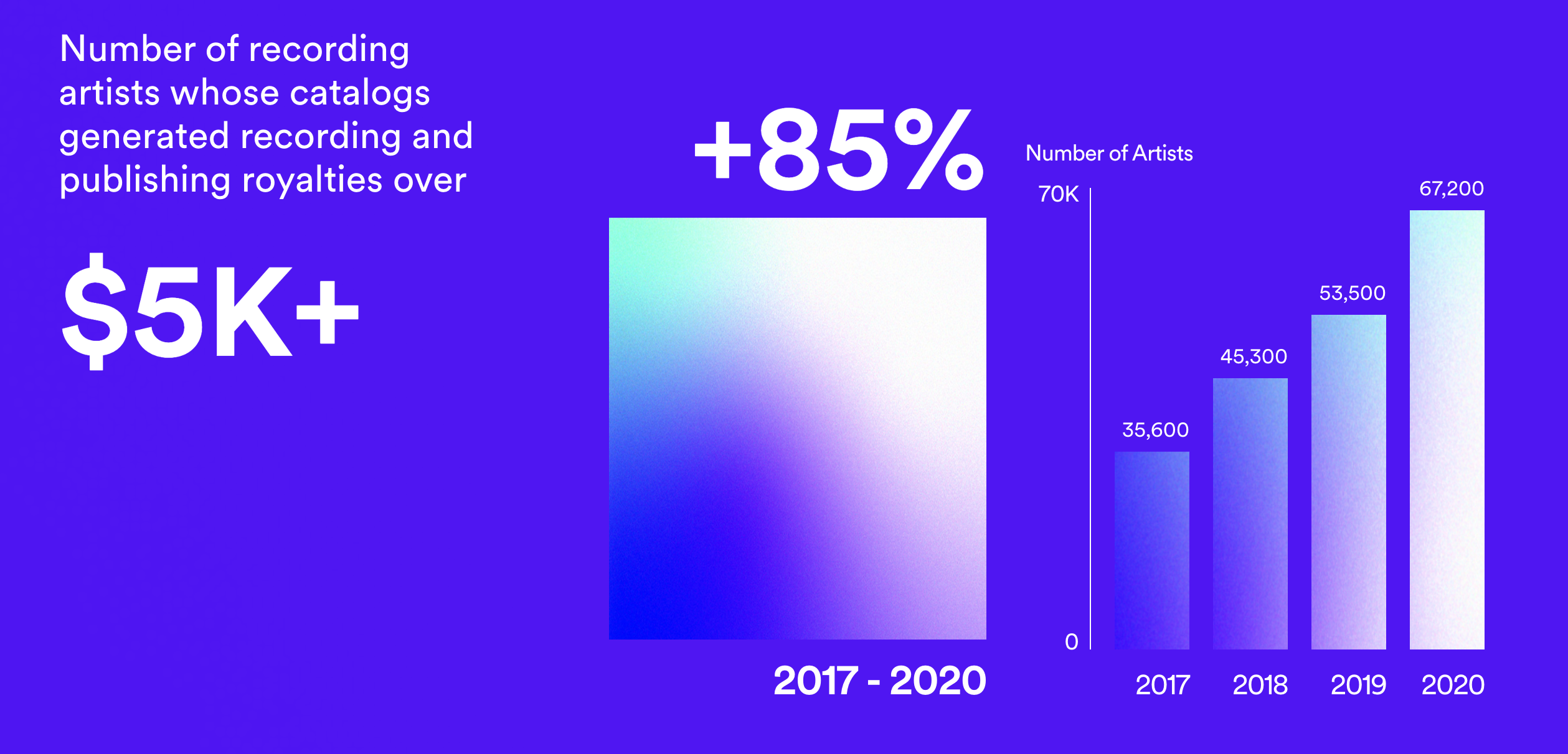 Spotify Royalty Calculator 2022