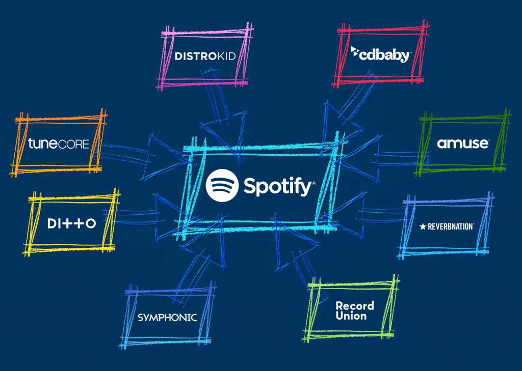 How to Get Your Music on Spotify: Top 10 Distribution Services
